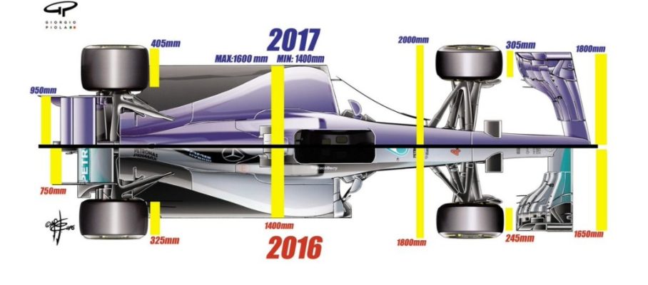 Bodwork Formula 1 2017 - Up
